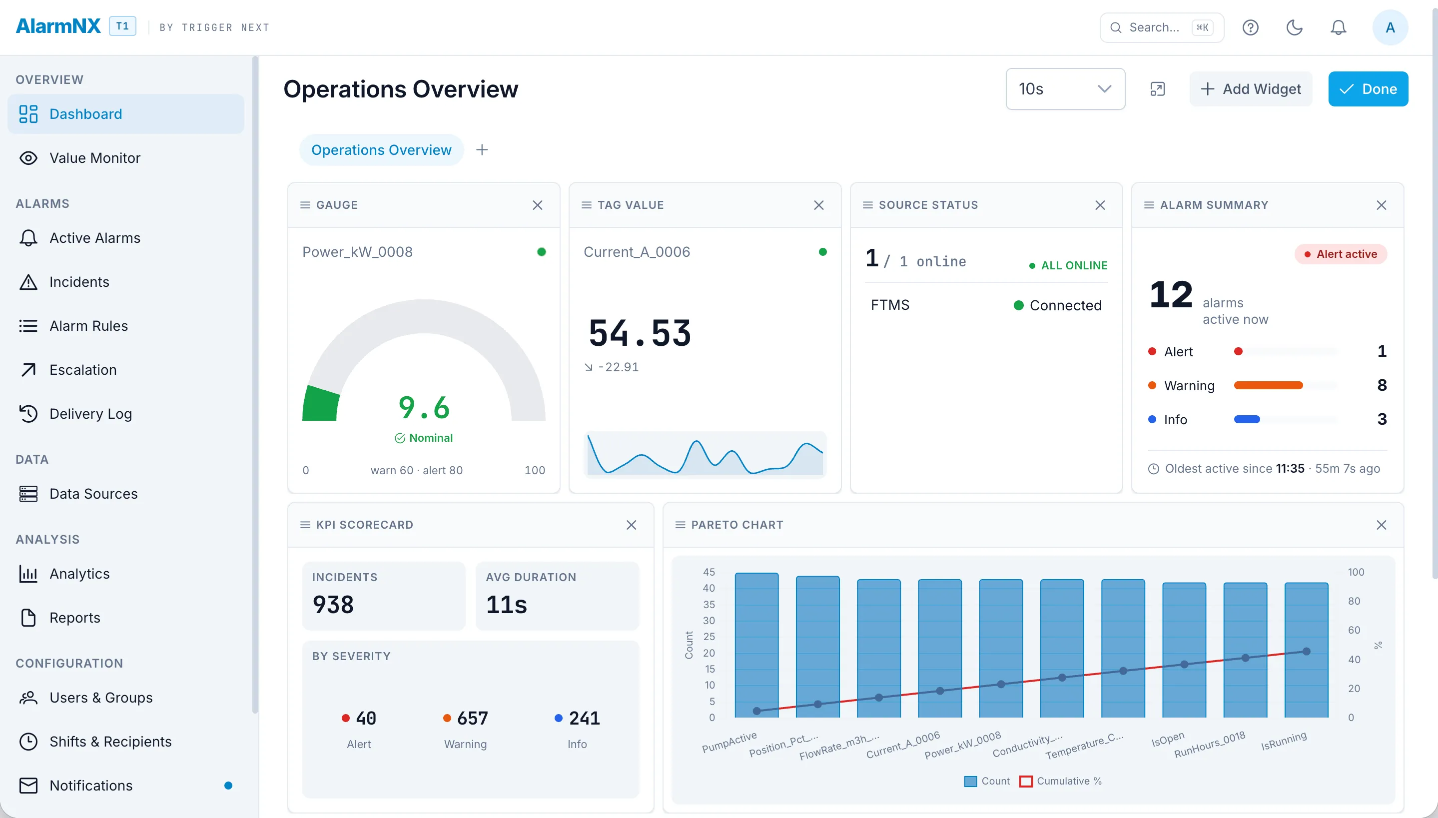 Dashboard with mixed widgets and live values