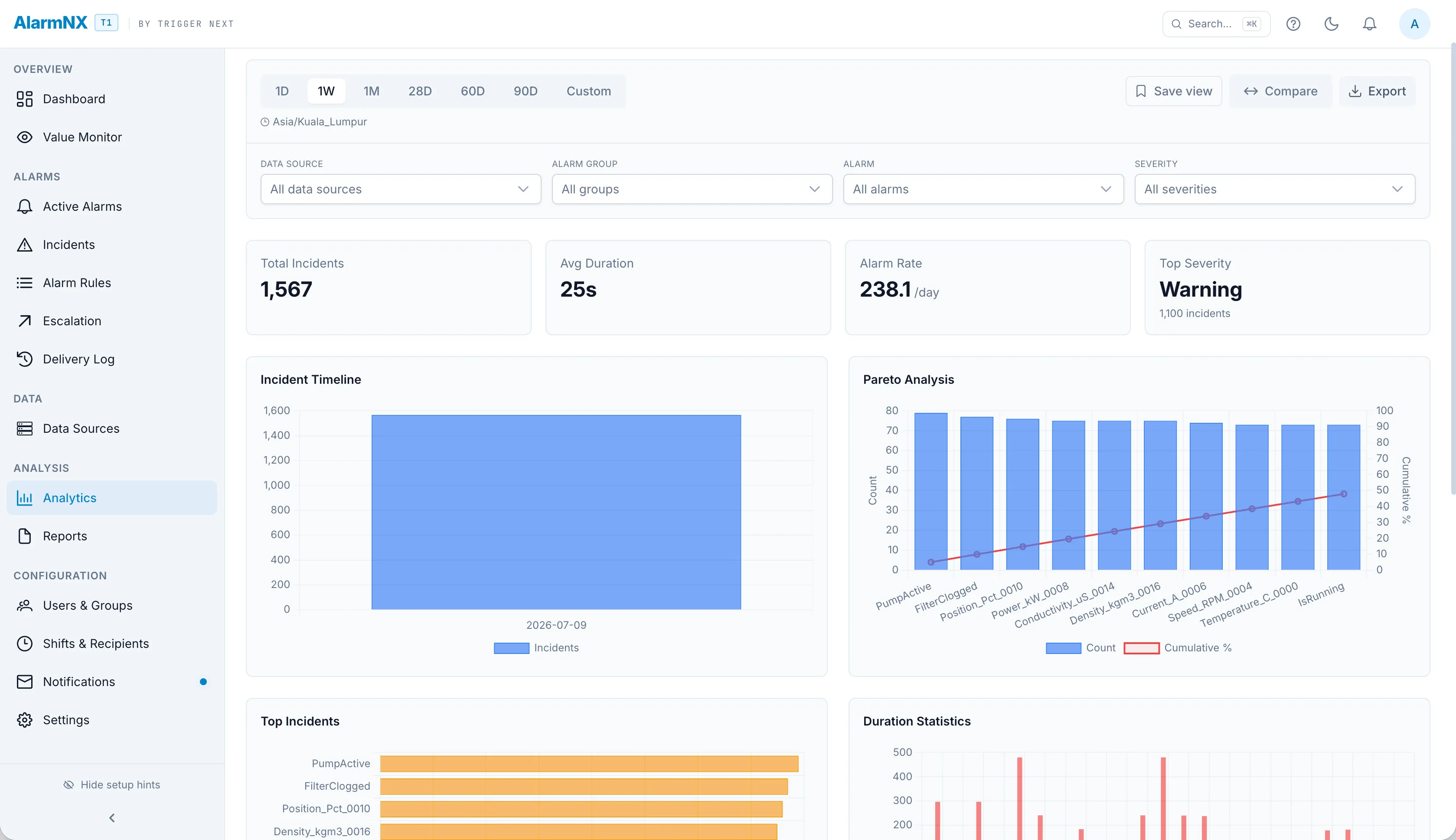 Analytics workbench (KPI cards, incident timeline, Pareto analysis)